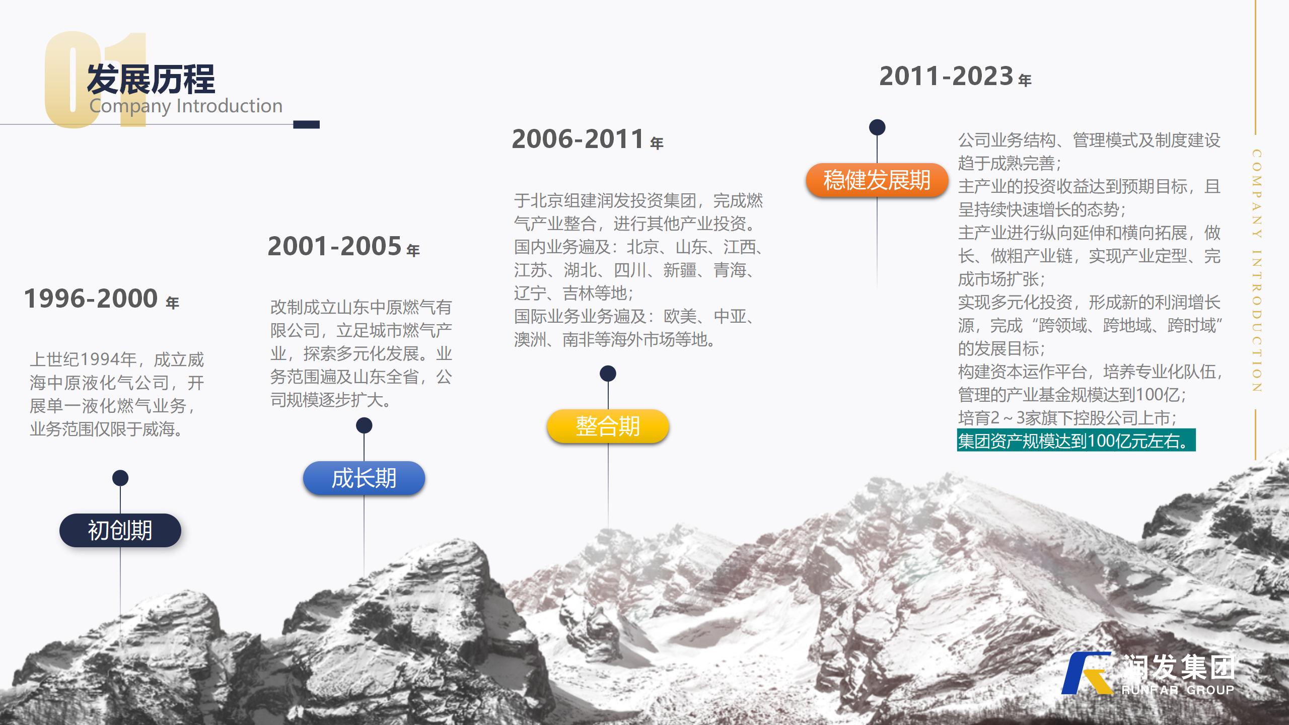 润发投资集团公司介绍2023新版_09.jpg