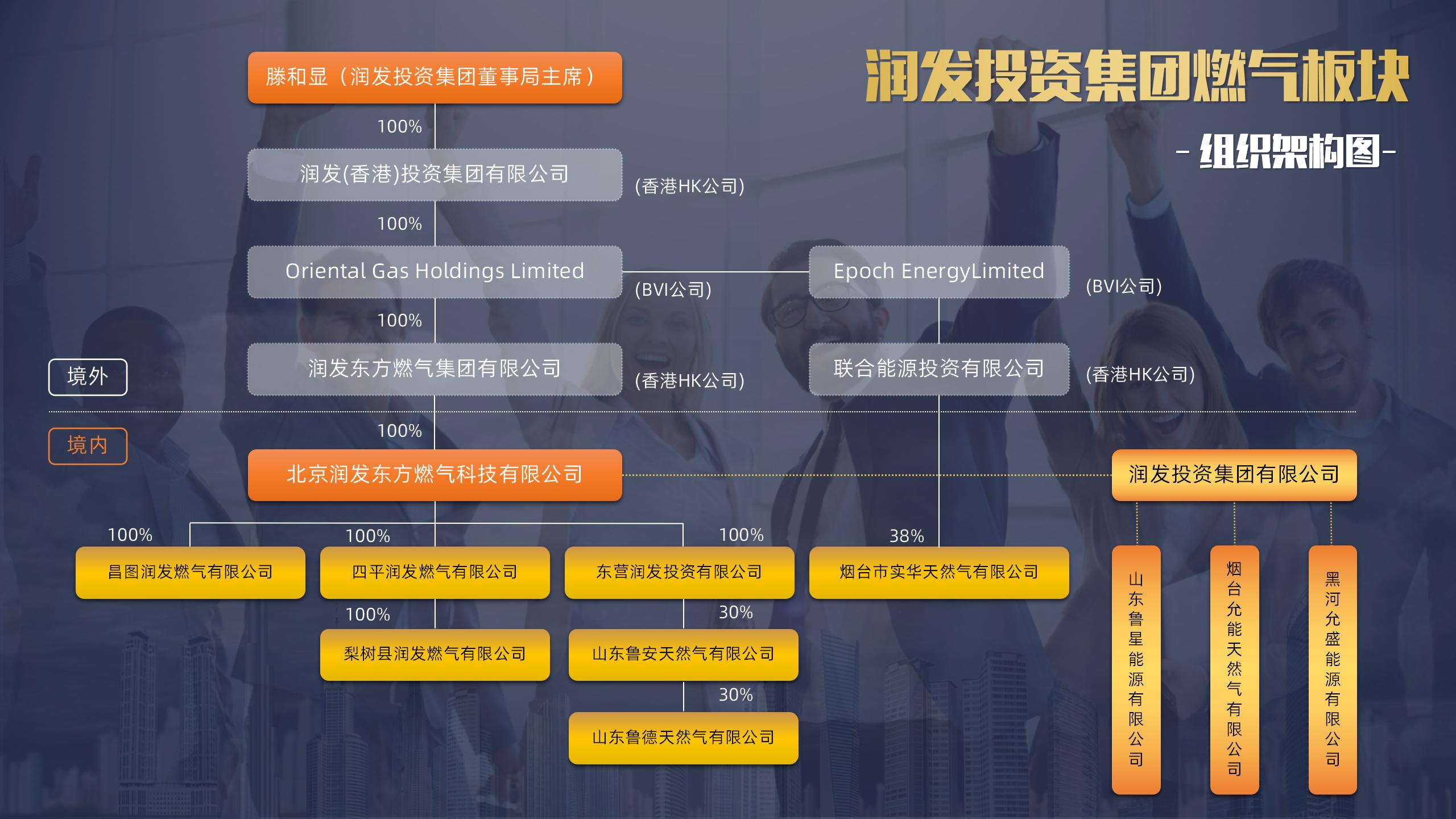 润发燃气板块_01.jpg