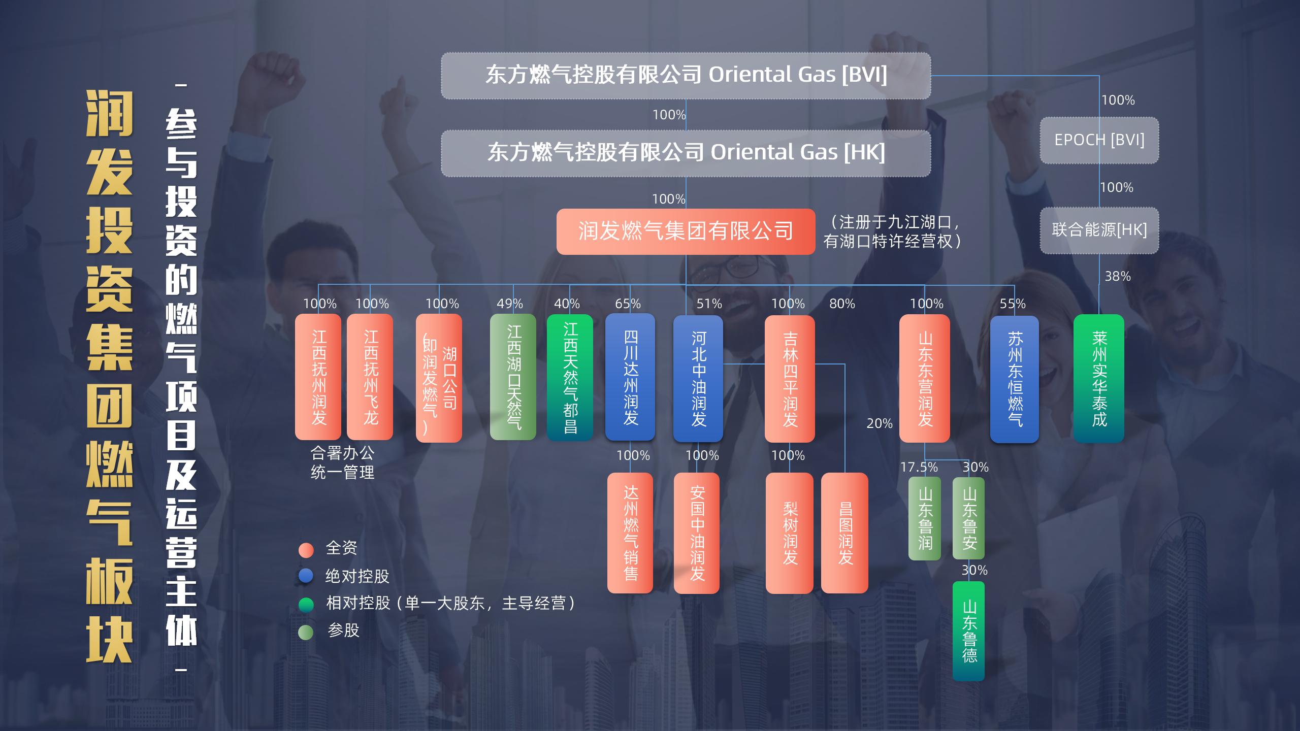 润发燃气板块_03.jpg